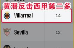 JJB-曼城内部会议纪要流出：今晚再遭质疑，欧冠使命明确，赛程密集仍需轮换的简单介绍